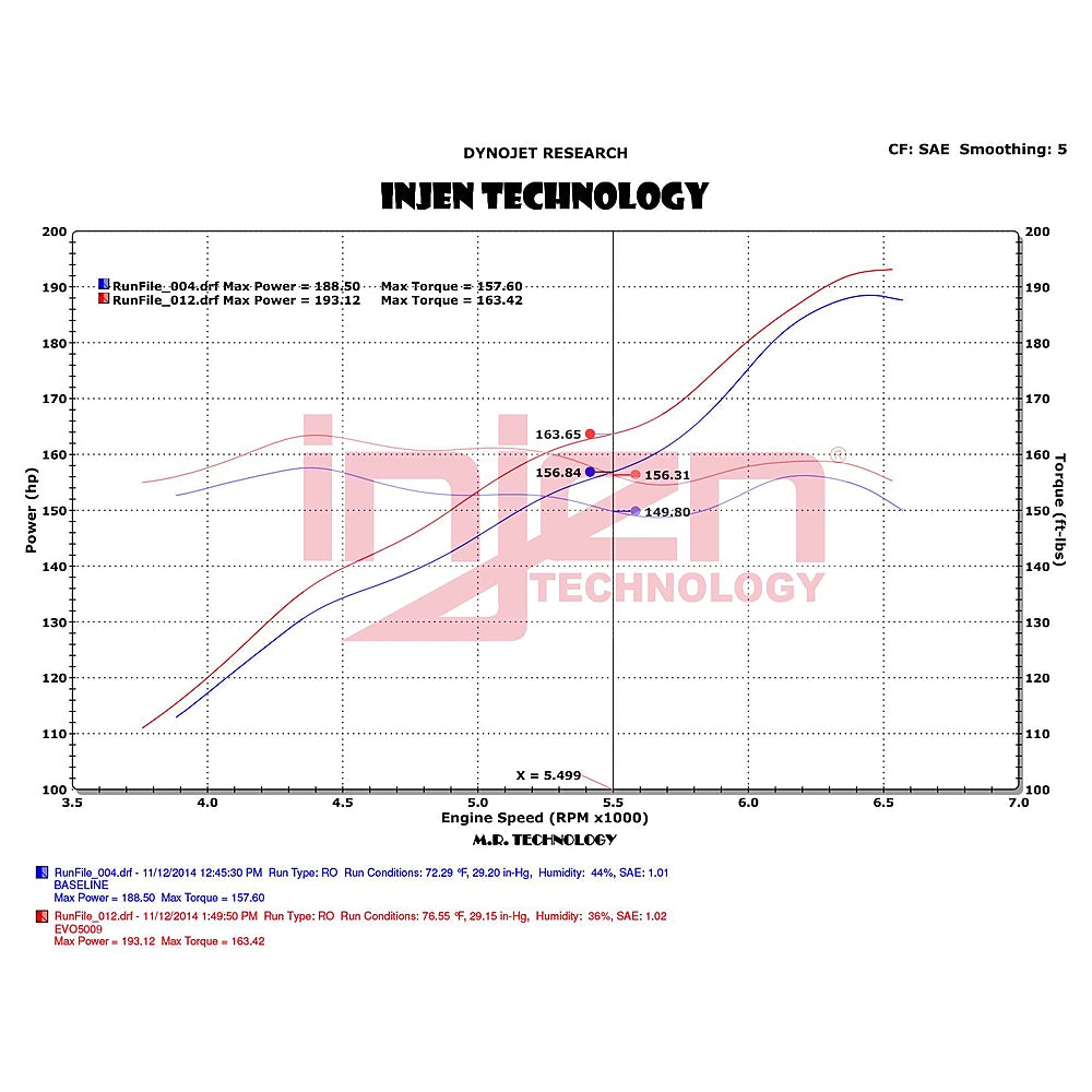 Injen 12-18 Jeep Wrangler JK V6-3.6L Evolution Intake- Oiled - Injen EVO5009C - view 8