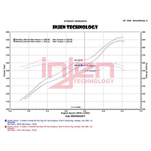 Load image into Gallery viewer, Injen 12-18 Jeep Wrangler JK V6-3.6L Evolution Intake- Oiled - Injen EVO5009C - view 8