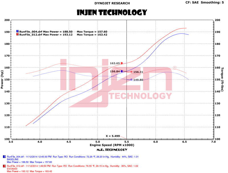 Injen 12-18 Jeep Wrangler JK V6-3.6L Evolution Intake- Dry Injen INJEVO5009