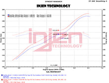 Load image into Gallery viewer, Injen 12-18 Jeep Wrangler JK V6-3.6L Evolution Intake- Oiled Injen INJEVO5009C