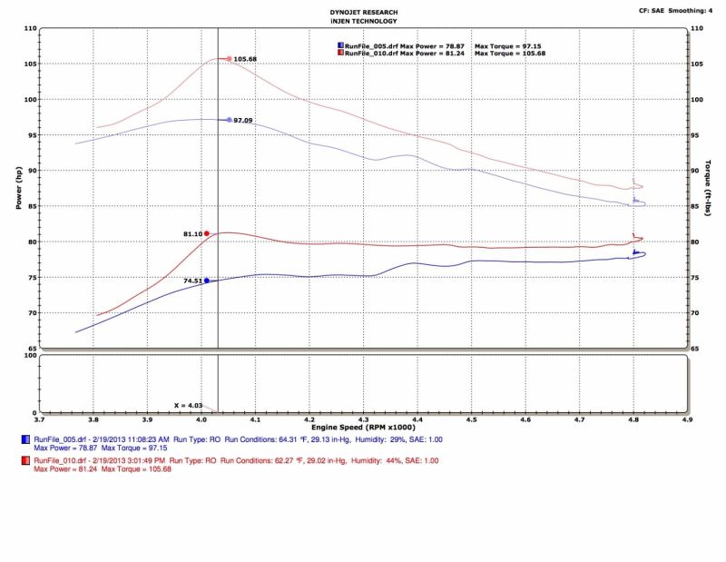 Injen 13-19 Toyota Prius C 1.5L 4cyl HYBRID Black Tuned Intake w/MR Tech/Air Fusion Injen INJSP2091BLK