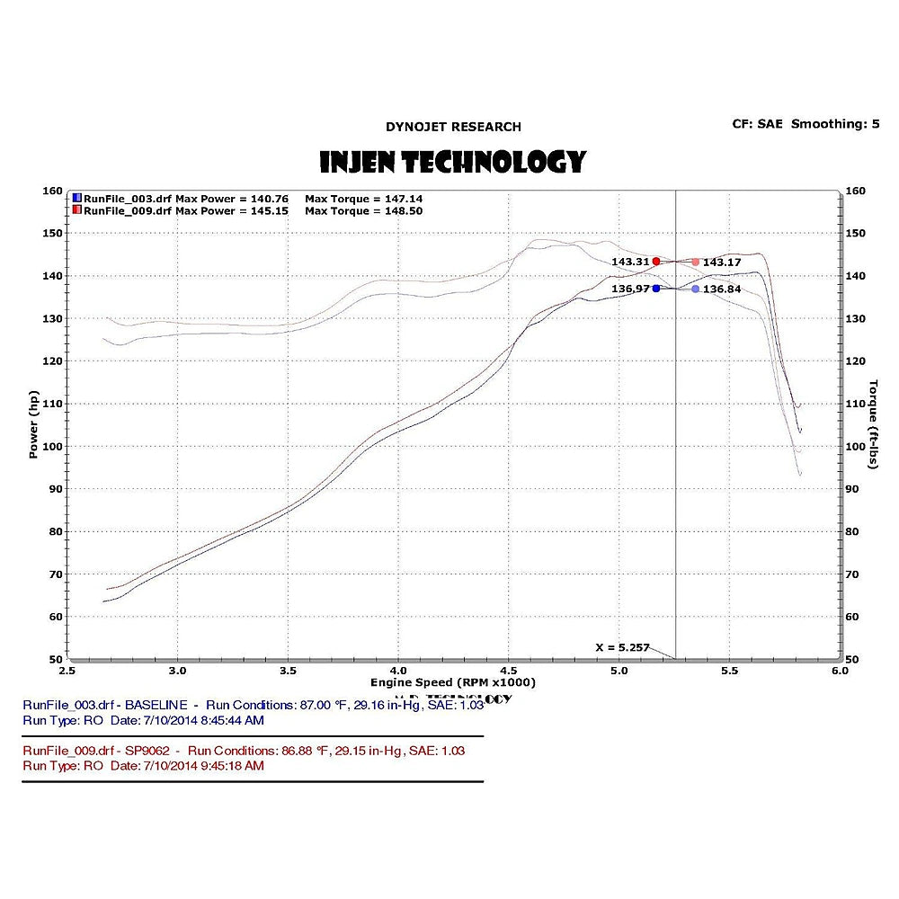 Injen 13-20 Ford Fusion 2.5L 4Cyl Black Tuned Short Ram Intake with MR Tech and Heat Shield - Injen SP9062BLK - view 4