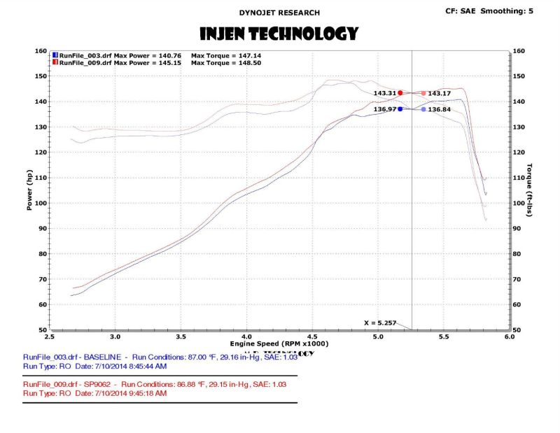 Injen 13-20 Ford Fusion 2.5L 4Cyl Black Tuned Short Ram Intake with MR Tech and Heat Shield Injen INJSP9062BLK