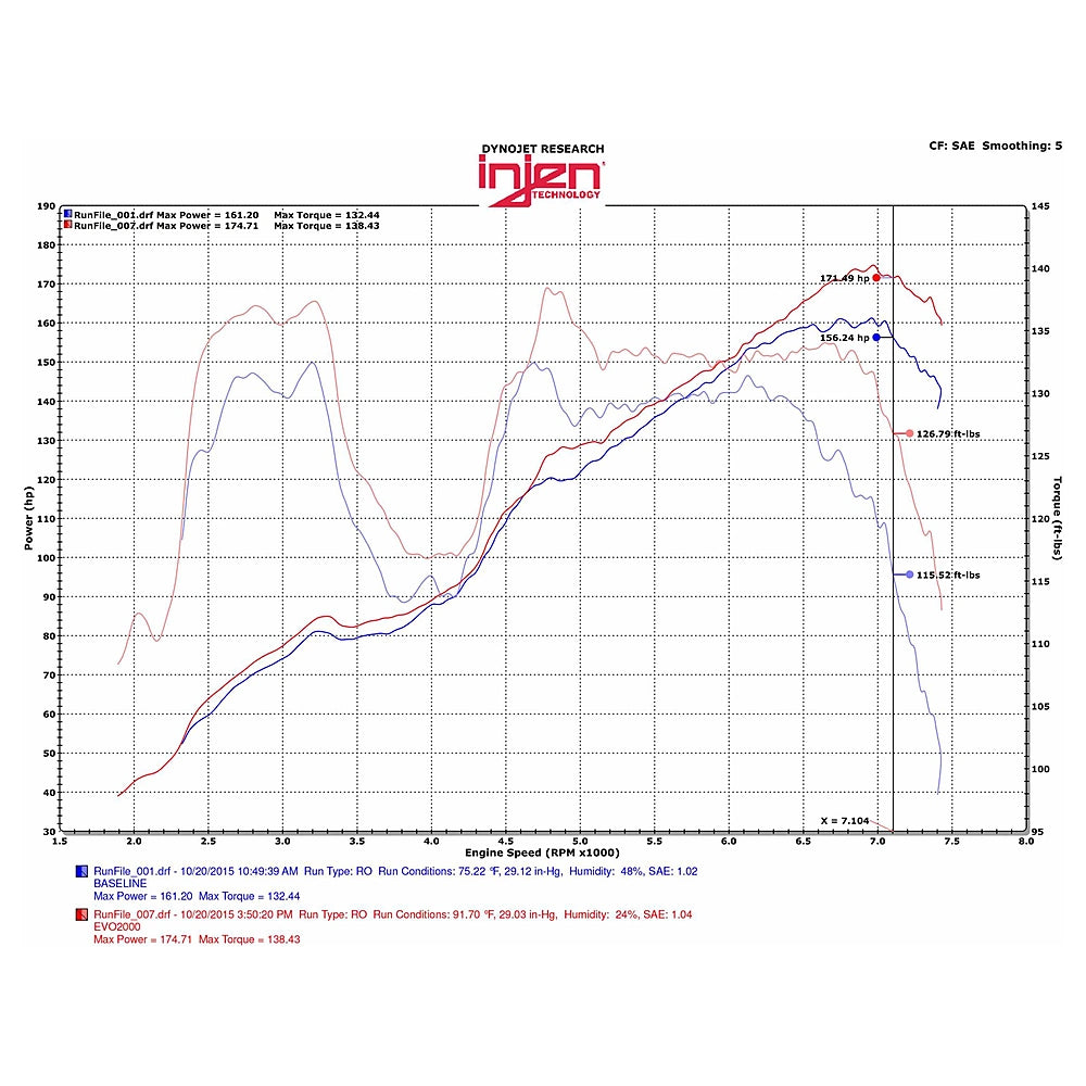 Injen 13-20 Toyota 86/Subaru BRZ 2.0L Evolution Intake - Injen EVO2001 - view 6