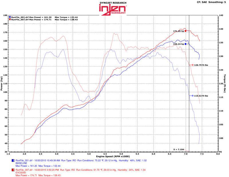 Injen 13-20 Toyota 86/Subaru BRZ 2.0L Evolution Intake Injen INJEVO2001