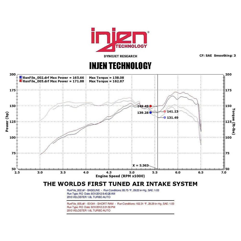 Injen 13 Hyundai Veloster Turbo 1.6L 4cyl Black Short Ram Intake - Injen IS1341BLK - view 3