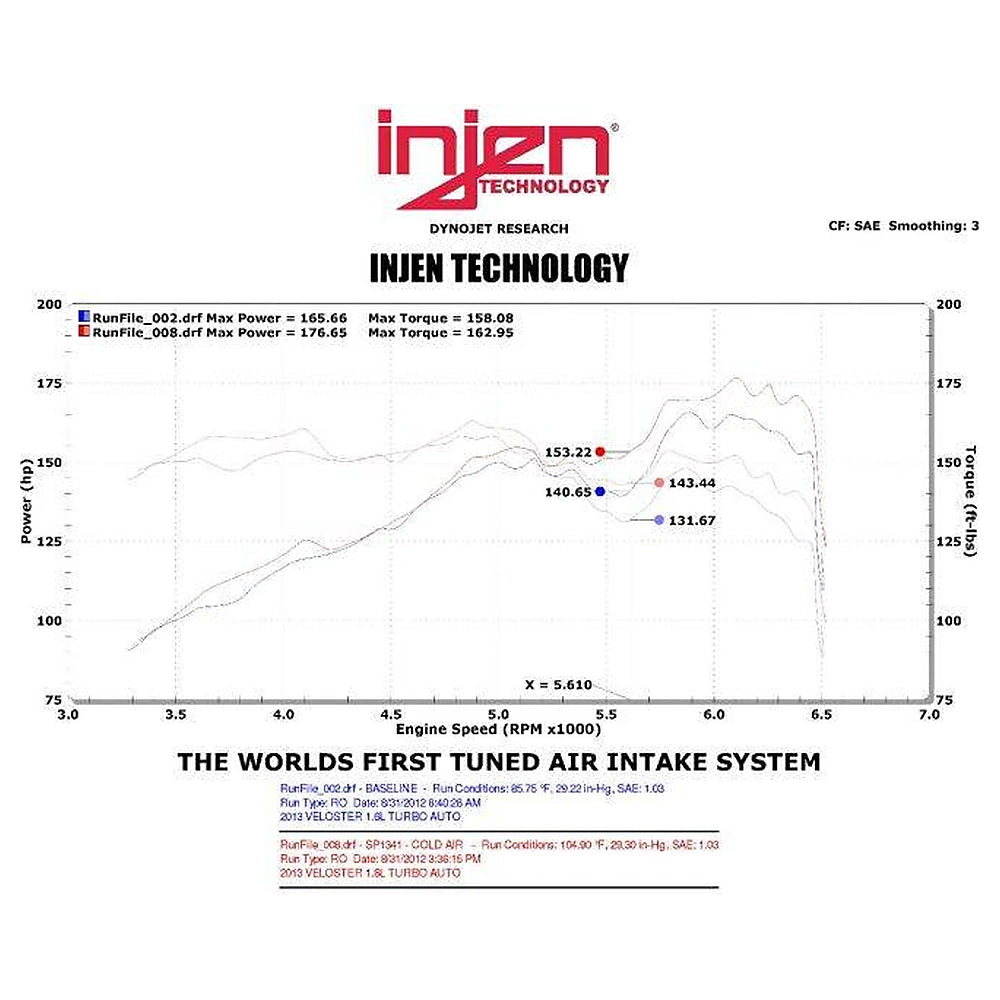 Injen 13 Hyundai Veloster Turbo 1.6L 4cyl Turbo GDI Black Cold Air Intake - Injen SP1341BLK - view 3