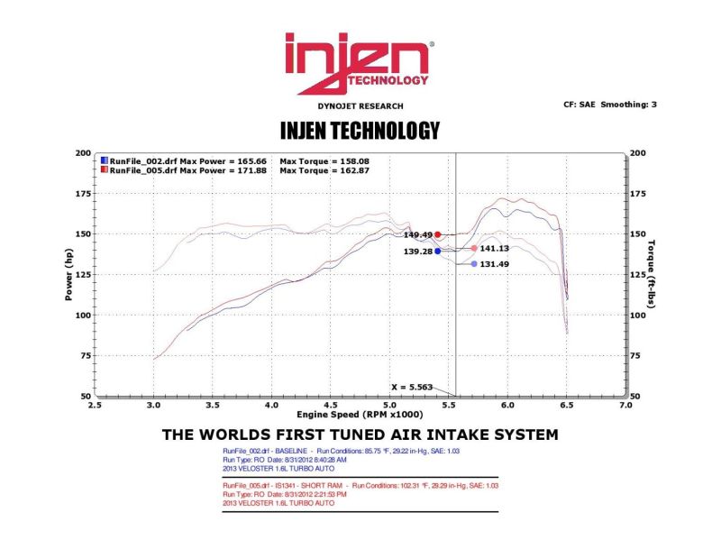 Injen 13 Hyundai Veloster Turbo 1.6L 4cyl Black Short Ram Intake Injen INJIS1341BLK