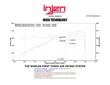 Load image into Gallery viewer, Injen 13 Hyundai Veloster Turbo 1.6L 4cyl Turbo GDI Black Cold Air Intake Injen INJSP1341BLK