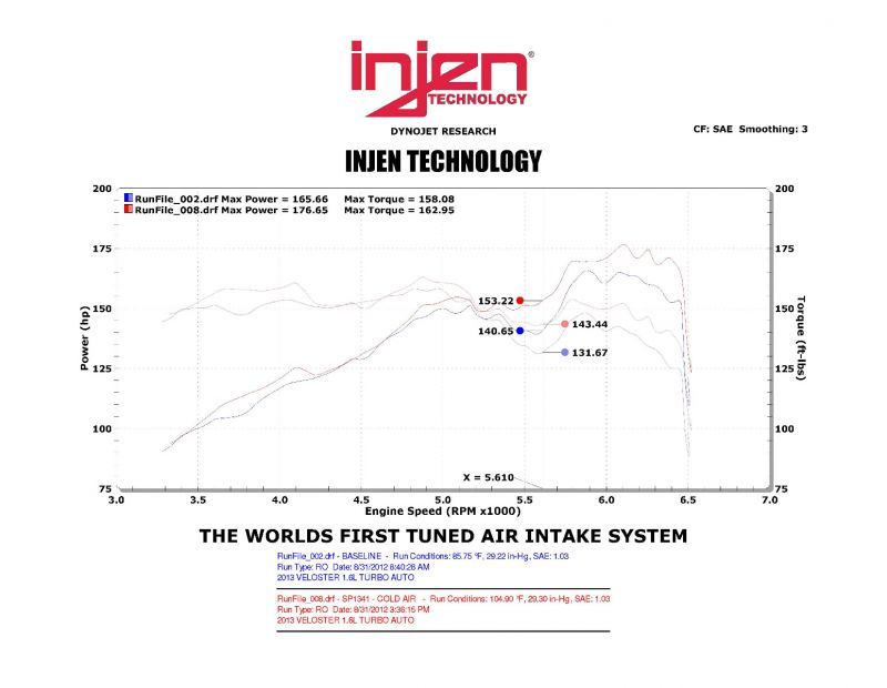 Injen 13 Hyundai Veloster Turbo 1.6L 4cyl Turbo GDI Polished Cold Air Intake Injen INJSP1341P
