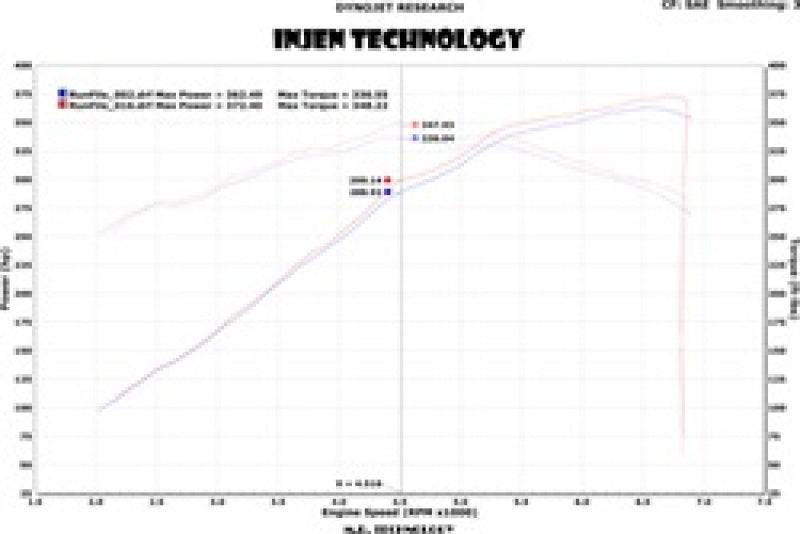 Injen 13 Jeep Grand Cherokee SRT-8 6.4L V8 Polished Short Ram Intake w/ Heat Shield Injen INJPF5013P