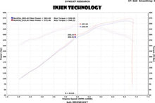 Load image into Gallery viewer, Injen 13 Jeep Grand Cherokee SRT-8 6.4L V8 Polished Short Ram Intake w/ Heat Shield Injen INJPF5013P