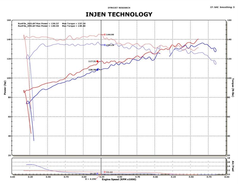 Injen 14-15 Nissan Juke 1.6L Turbo Wrinkle Red Short Ram Air Intake Injen INJSP1902WR
