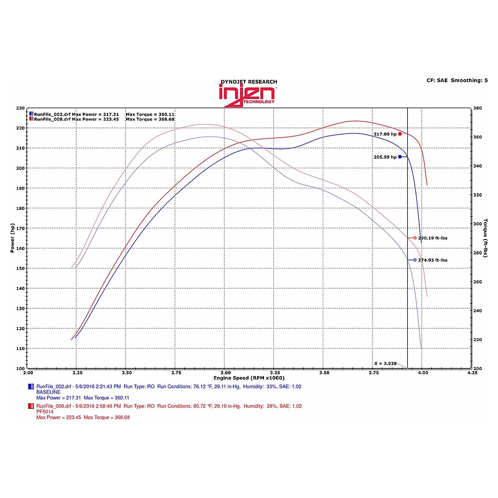 Injen 14-16 Jeep Grand Cherokee 3.0L V6 Turbo Polished Short-Ram Intake w/MR Tech and Heatshield - Injen PF5014P - view 3
