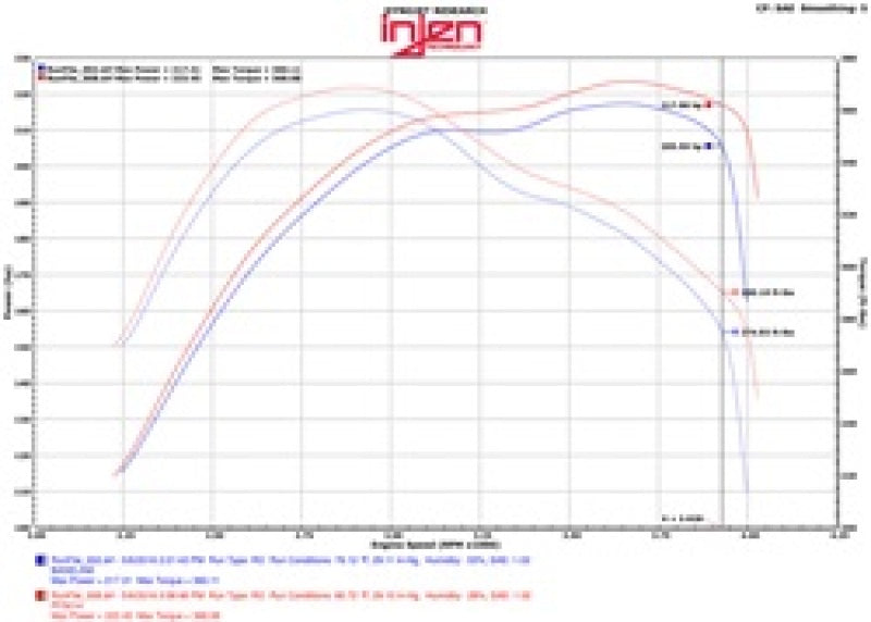 Injen 14-16 Jeep Grand Cherokee 3.0L V6 Turbo Polished Short-Ram Intake w/MR Tech and Heatshield Injen INJPF5014P