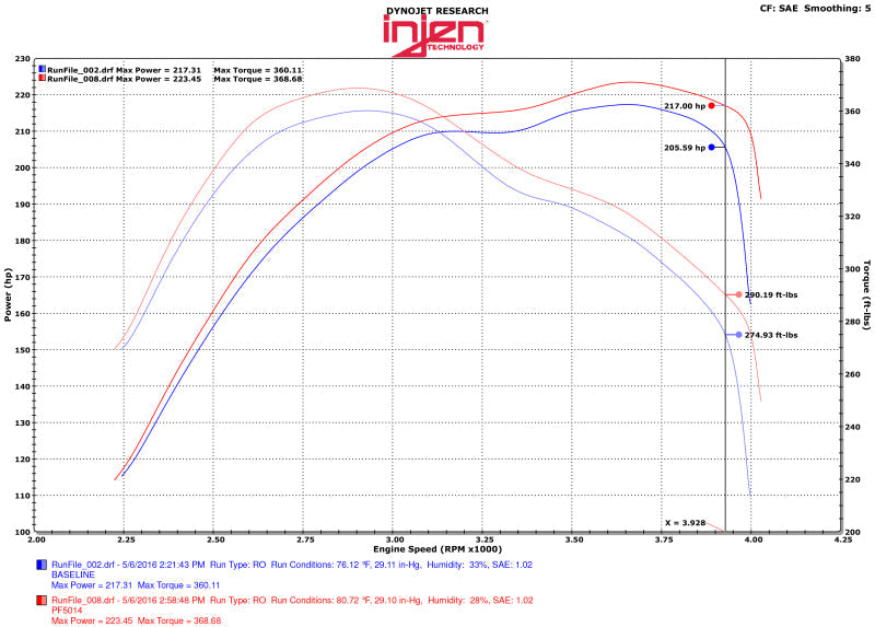 Injen 14-16 Jeep Grand Cherokee 3.0L V6 Turbo Wrinkle Black Short-Ram Intake w/MR Tech & Heatshield Injen INJPF5014WB