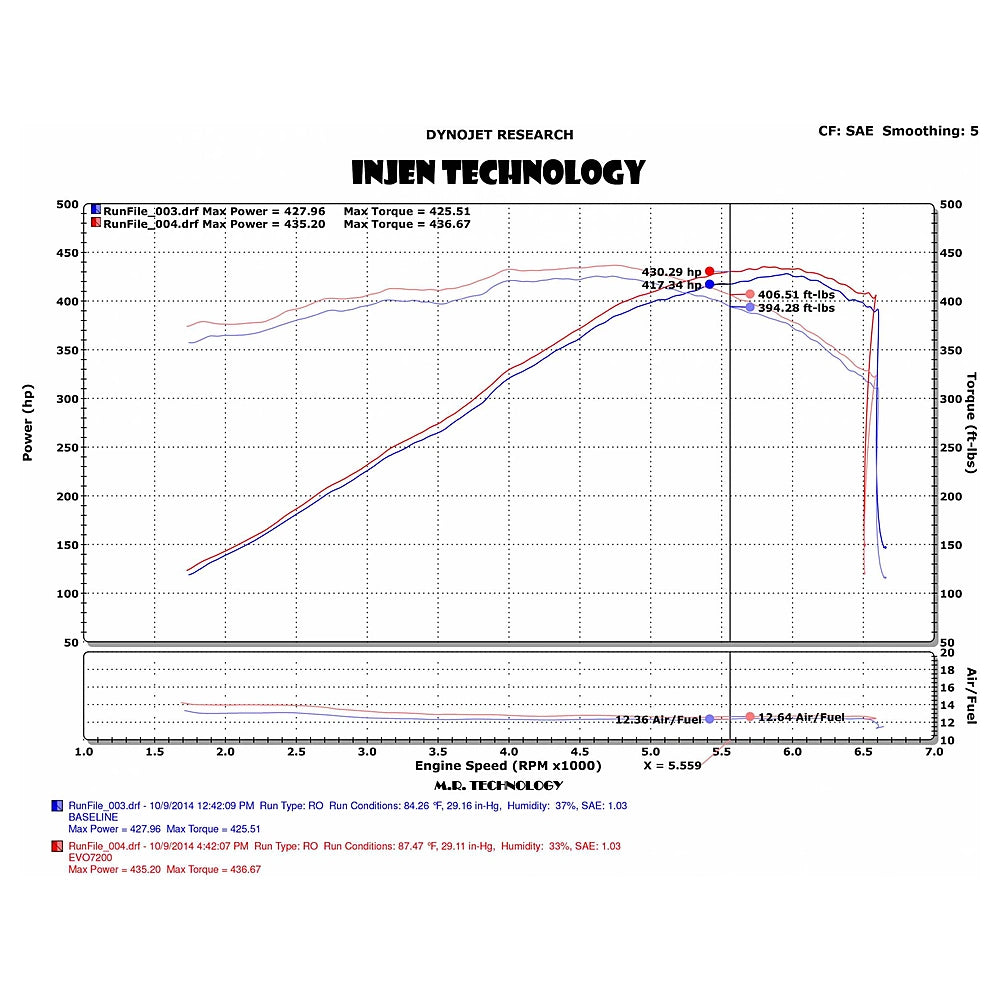 Injen 14-19 Chevrolet Corvette C7 6.2L V8 Evolution Intake - Injen EVO7202 - view 5