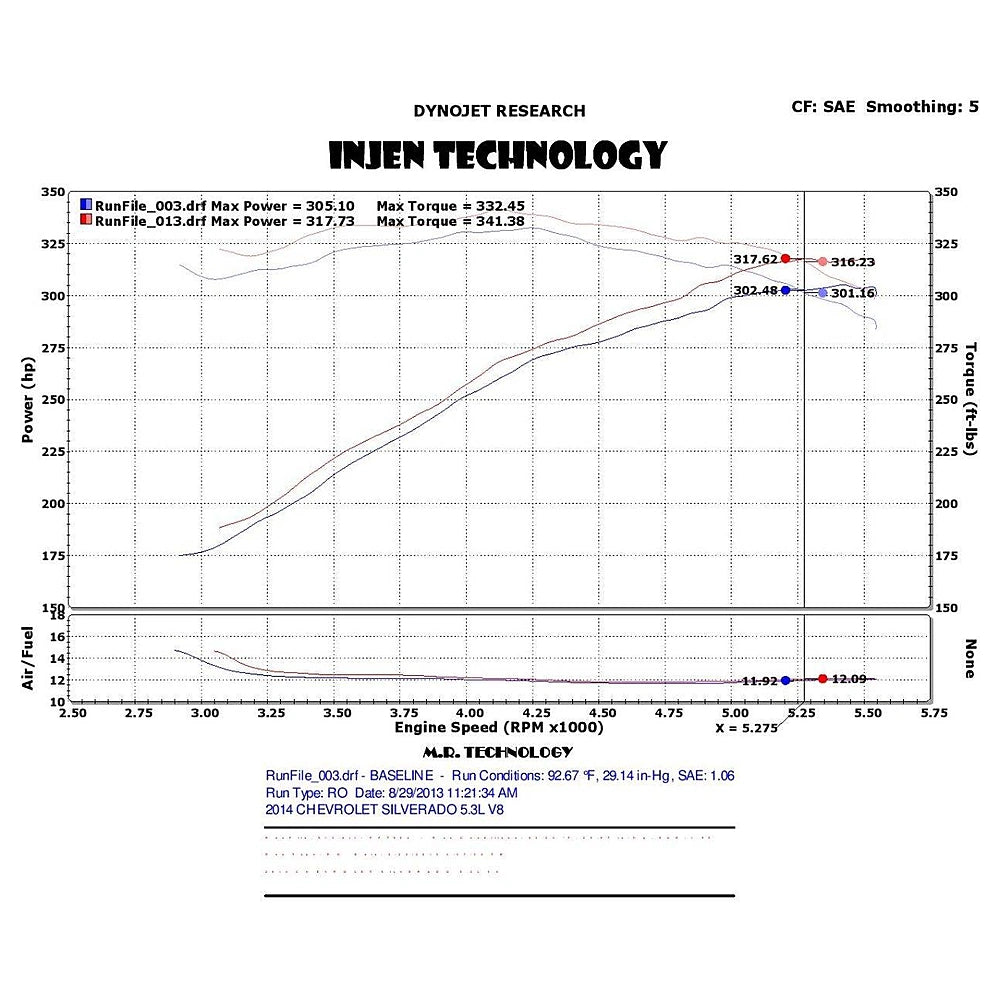 Injen 14-19 Chevy Silverado/GMC Sierra P/U 5.3L Polished Short Ram Intake w/ MR Tech & Heat Shield - Injen PF7064P - view 3