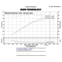Load image into Gallery viewer, Injen 14-19 Chevy Silverado/GMC Sierra P/U 5.3L Polished Short Ram Intake w/ MR Tech &amp; Heat Shield - Injen PF7064P - view 3