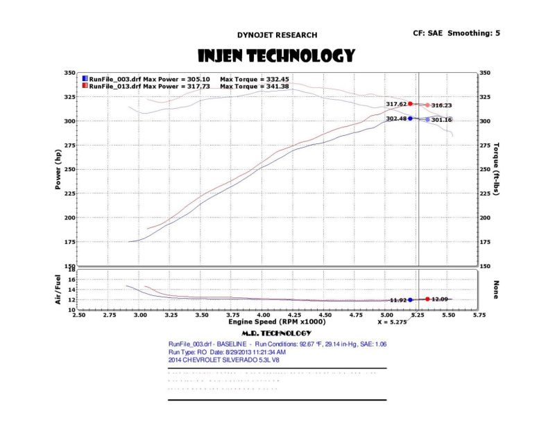 Injen 14-19 Chevy Silverado/GMC Sierra P/U 5.3L Polished Short Ram Intake w/ MR Tech & Heat Shield Injen INJPF7064P