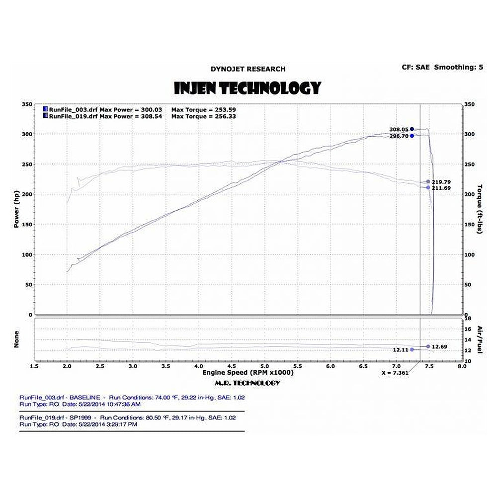 Injen 14 Infiniti Q50 3.7L V6 Black Dual Short Ram Intake w/ MR Techn and Heat Shields - Injen SP1999BLK - view 2