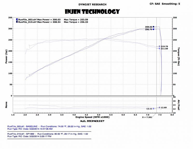 Injen 14 Infiniti Q50 3.7L V6 Black Dual Short Ram Intake w/ MR Techn and Heat Shields Injen INJSP1999BLK