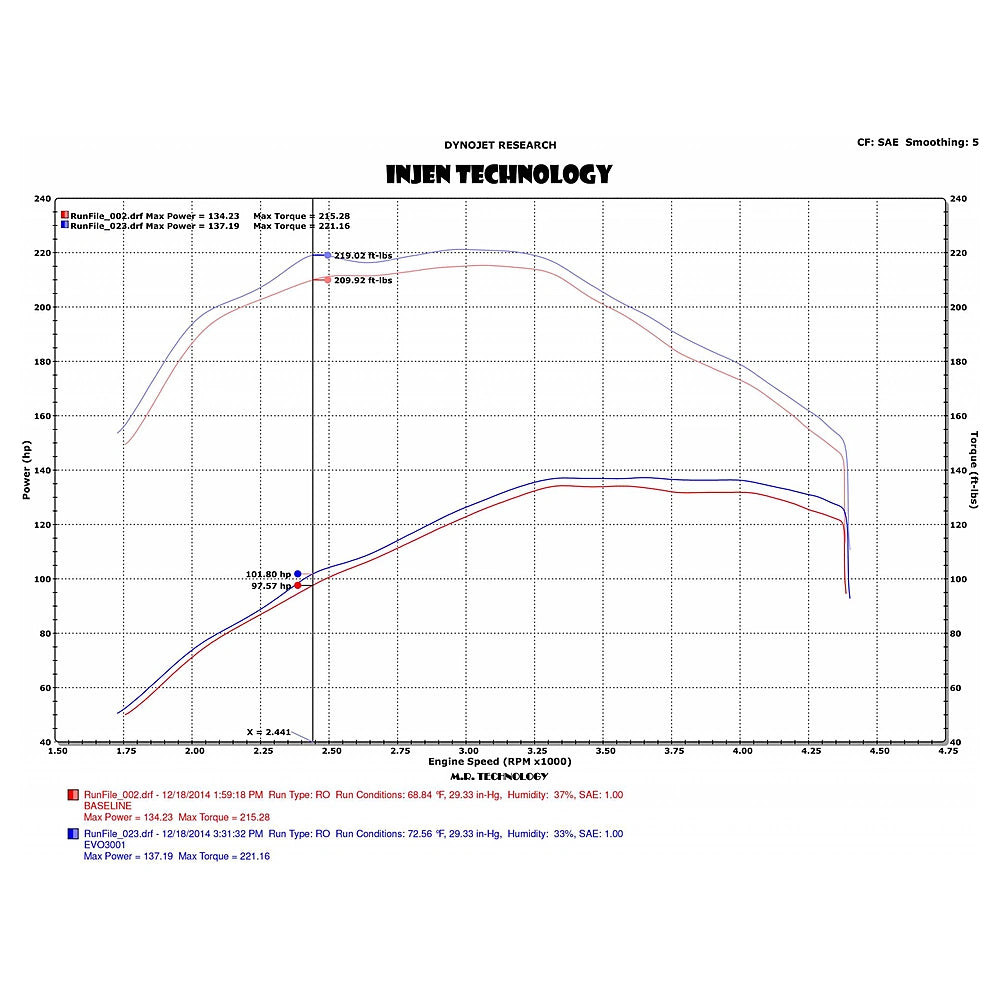 Injen 15-16 Volkswagen Golf 2.0L TDI Evolution Intake w/Ram Air Scoop - Injen EVO3004 - view 5