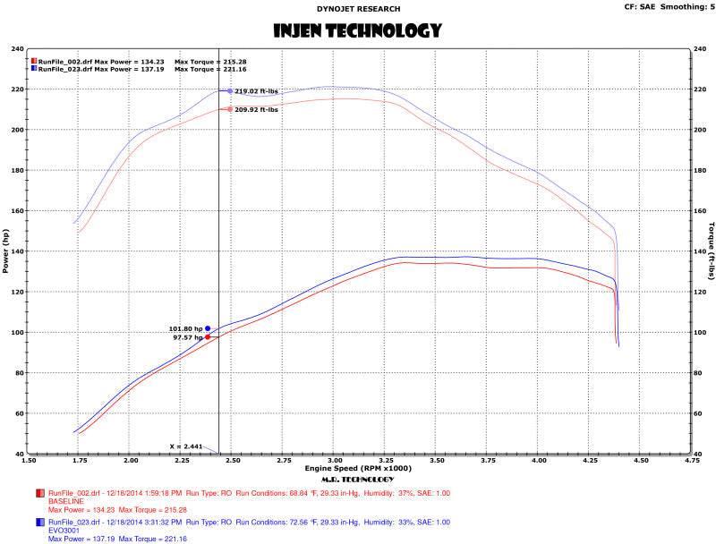 Injen 15-16 Volkswagen Golf 2.0L TDI Evolution Intake w/Ram Air Scoop Injen INJEVO3004