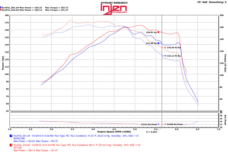 Injen 15-18 Hyundai Sonata 1.6L (t) Black Short Ram Intake w/ Heat Shield Injen INJSP1332BLK