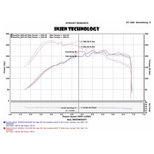 Load image into Gallery viewer, Injen 15-18 VW Golf 1.8T / 15-19 VW GTI 2.0T TSI Evolution Intake - Injen EVO3003 - view 5
