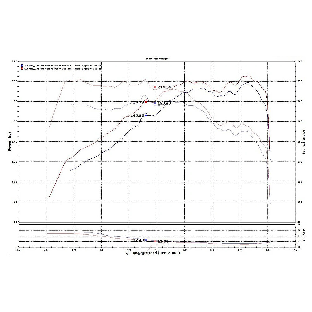 Injen 15-19 Hyundai Sonata 2.0T Short Ram Air Intake - Laser Black - Injen SP1334BLK - view 4