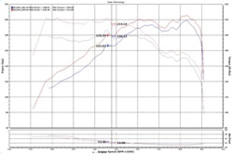 Injen 15-19 Hyundai Sonata 2.0T Short Ram Air Intake - Laser Black Injen INJSP1334BLK