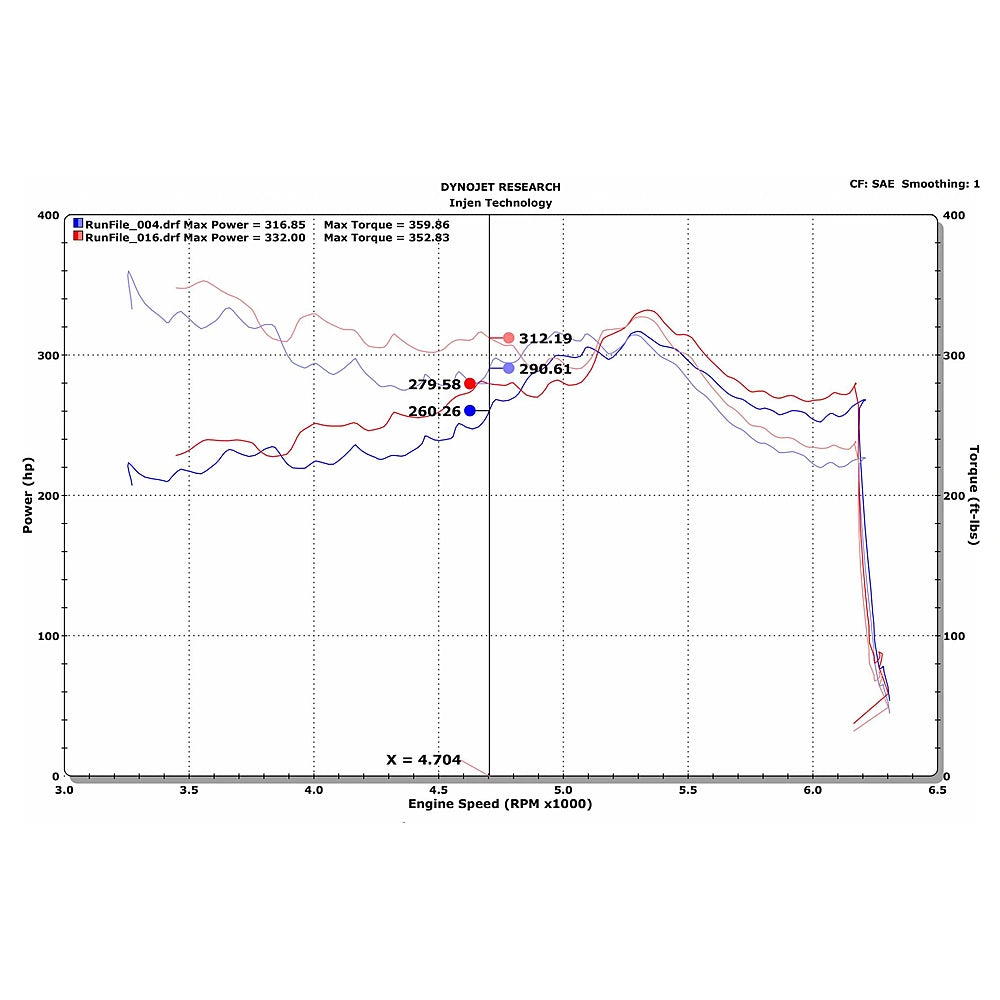 Injen 15-20 Ford F-150 V6-2.7L(tt) EcoBoost Evolution Intake - Injen EVO9104 - view 7