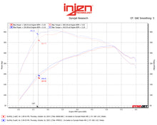 Load image into Gallery viewer, Injen 15-25 Ford F-150 V6-3.5L Twin Turbo PF Cold Air Intake System - Race Blue Injen INJPF9032RRB