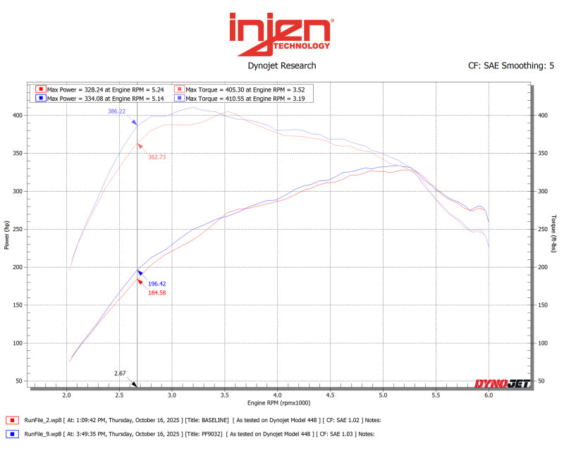 Injen 15-25 Ford F150 / 18-24 Ford Expedition Cement Grey Power-Flow Air Intake System Injen INJPF9032RG