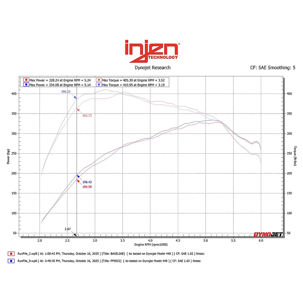 Injen 15-25 Ford F150 / 18-24 Ford Expedition Cement Grey Power-Flow Air Intake System - Injen PF9032RG - view 6