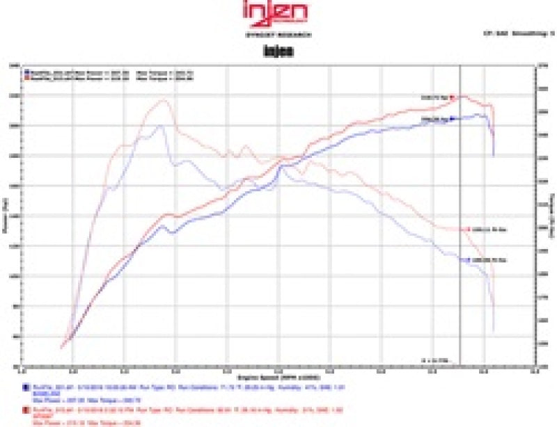 Injen 16-17 Lexus IS200T/RC200T 2.0L Polished Short Ram Air Intake w/ MR Technology Injen INJSP2097P