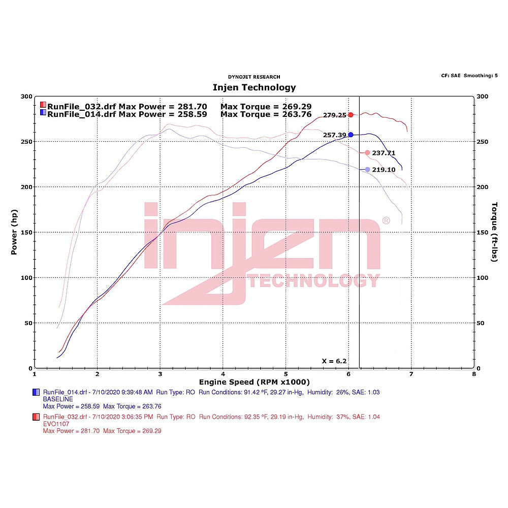 Injen 16-18 BMW M2 F87 12-15 BMW 335i F30/31 Evolution Intake - Dry Filter - Injen EVO1107 - view 9