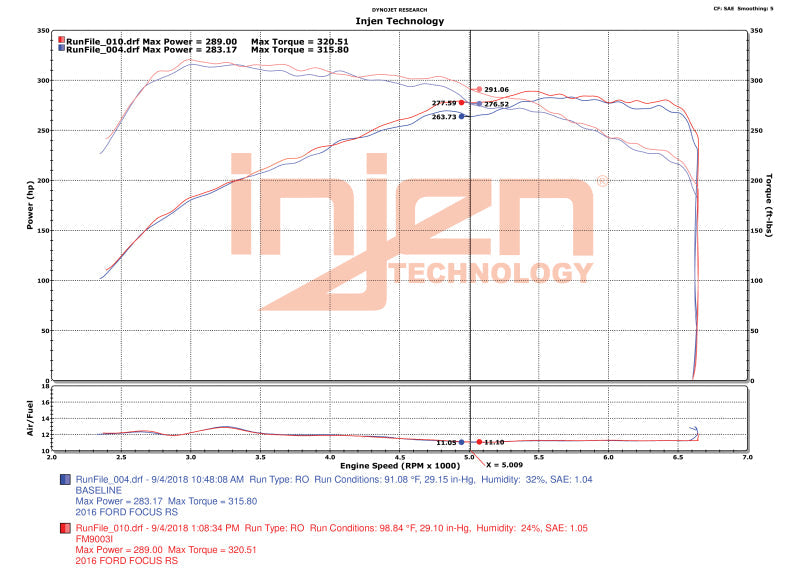 Injen 16-18 Ford Focus RS L4-2.3L Turbo Bar and Plate Front Mount Intercooler Injen INJFM9003I
