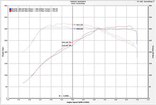 Load image into Gallery viewer, Injen 16-19 BMW 340/ 440/ M140/ M240 i/ix 3.0T (B58) Evolution Intake Injen INJEVO1105