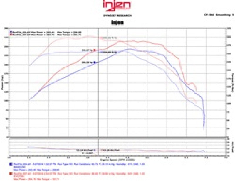 Injen 16-20 Chevy Camaro L4 2.0L Turbo LTG Ecotoec (LT) Evolution Intake Injen INJEVO7300
