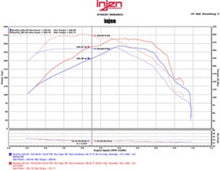 Load image into Gallery viewer, Injen 16-20 Chevy Camaro L4 2.0L Turbo LTG Ecotoec (LT) Evolution Intake Injen INJEVO7300