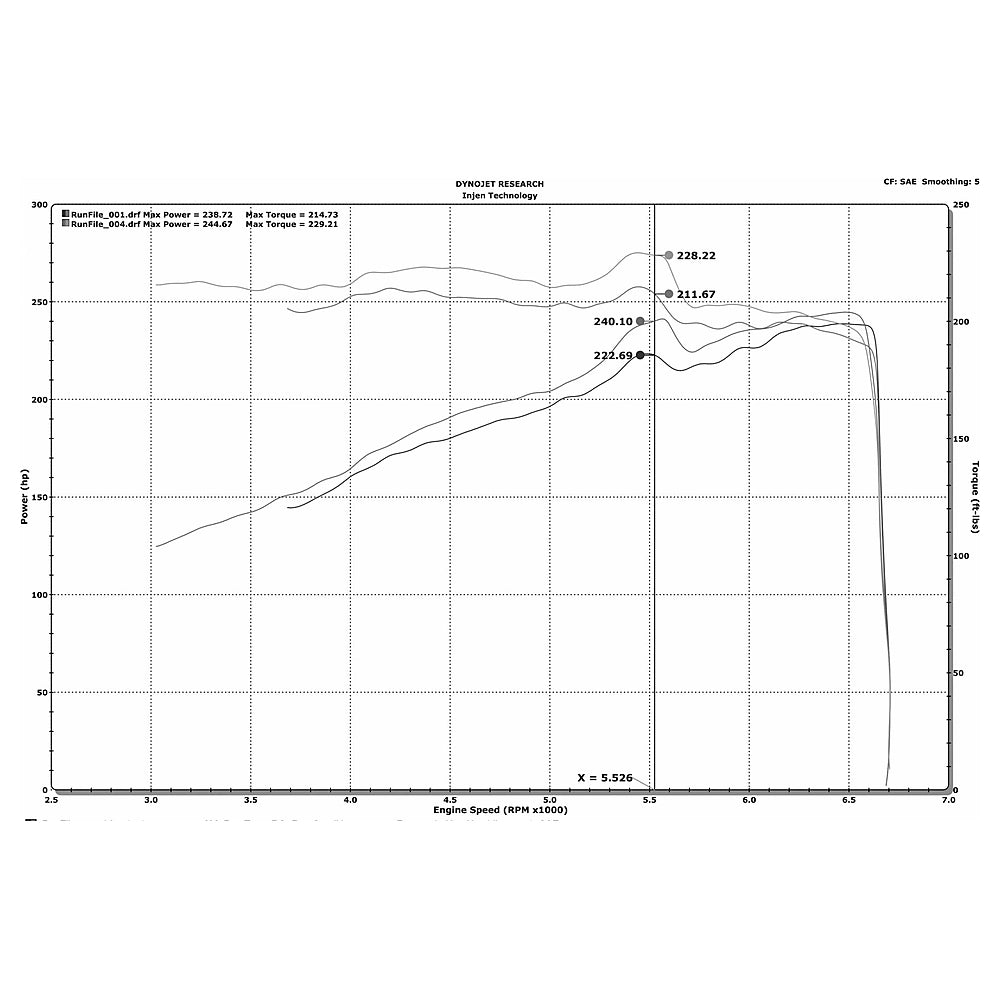 Injen 16-20 Dodge Durango / Jeep Grand Cherokee 3.6L V6 Polished PF Short Ram Cold Air Intake - Injen PF5023P - view 4