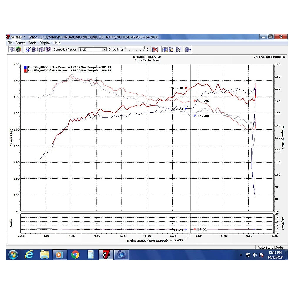 Injen 16-20 Honda Civic/Civic Sport I4-1.5T Evolution Intake - Injen EVO1500 - view 5