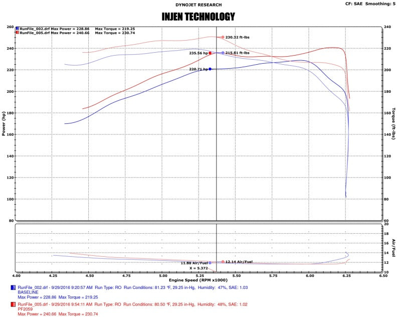Injen 16-20 Toyota Tacoma 3.5L V6 Short-Ram Intake System W/ Air Fusion (Incl Heat Shield) Black Injen INJPF2059WB