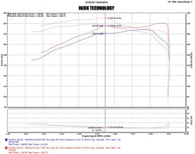 Load image into Gallery viewer, Injen 16-20 Toyota Tacoma 3.5L V6 Short-Ram Intake System W/ Air Fusion (Incl Heat Shield) Black Injen INJPF2059WB
