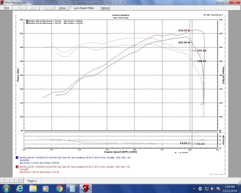 Injen 16-20 Toyota Tacoma V6-3.5L Evolution Cold Air Intake System 8 Layer Cotton Gauze Air Filter Injen INJEVO2200C