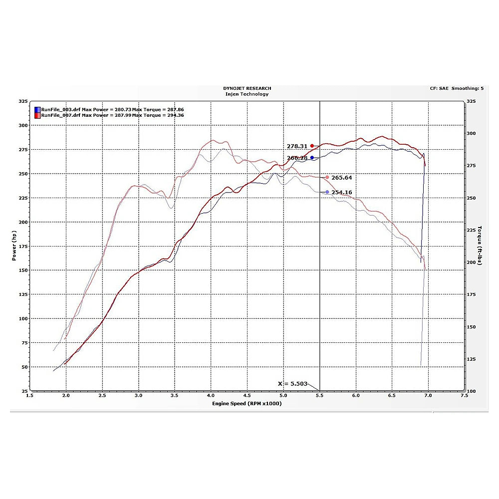 Injen 17-19 Honda Civic Type-R 3in SS Cat-Back Exhaust w/ Dual Burnt Titanium Tips - Injen SES1582TT - view 5