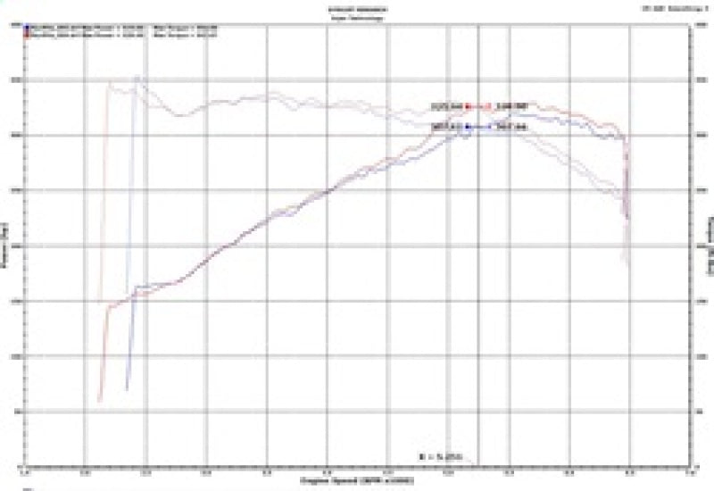 Injen 18-19 Audi S4/S5 (B9) 3.0L Turbo Wrinkle Black Short Ram Intake Injen INJSP3082WB