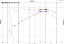 Load image into Gallery viewer, Injen 18-19 Audi S4/S5 (B9) 3.0L Turbo Wrinkle Black Short Ram Intake Injen INJSP3082WB